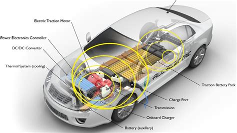 electromagnetic readings in electric cars